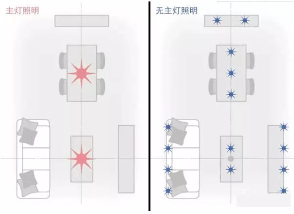 當(dāng)下正流行的無主燈設(shè)計，你get到了嗎？